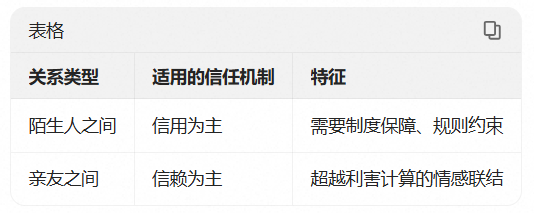 大学生的第一课：信任的双重面孔：信用与信赖的关系辩证